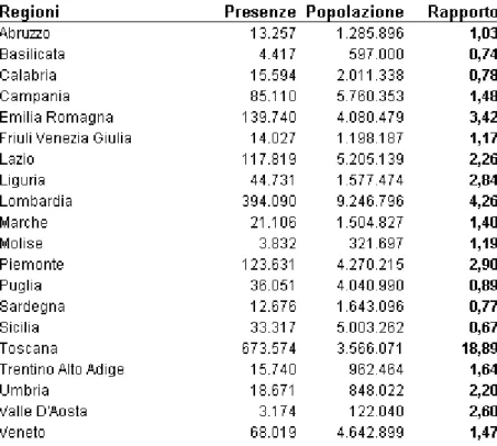 Tabella 9 – Rapporto presenze su popolazione, 2003 Provincia di Lucca