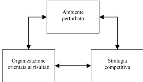 Figura 1 – Le nuove sfide del sistema bancario. 