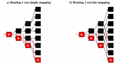 Figura 2.7: Accesso ad un bank set nei due diversi routing.