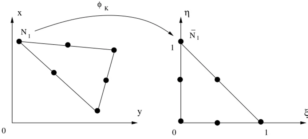 Figura 3.5: La trasformazione Φ K dall’elemento parente all’elemento reale