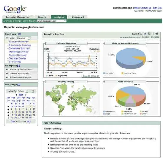 Figura 1 Google Analytic Daschboards 