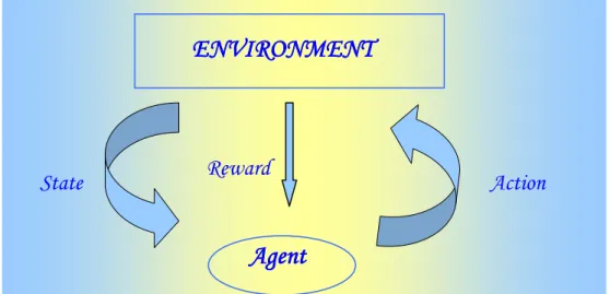 Figura 1 Iterazione tra agente-ambiente nel Reinforcement learning 