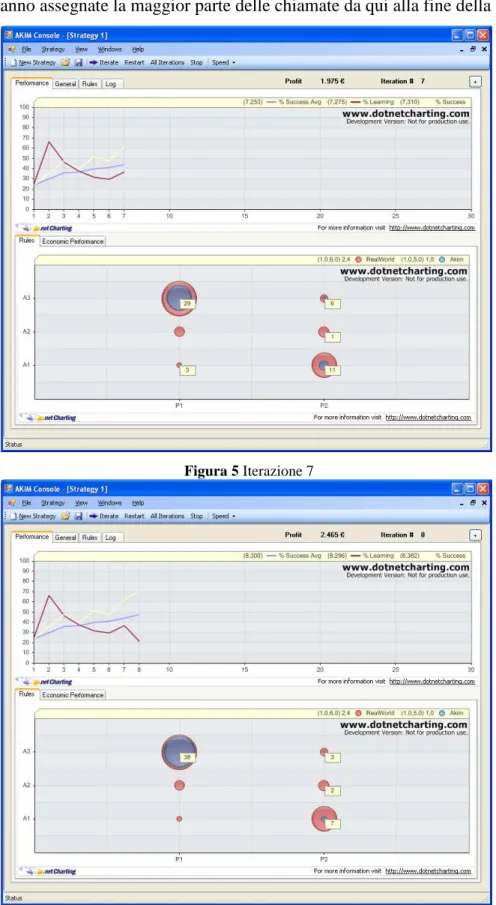 Figura 5 Iterazione 7 