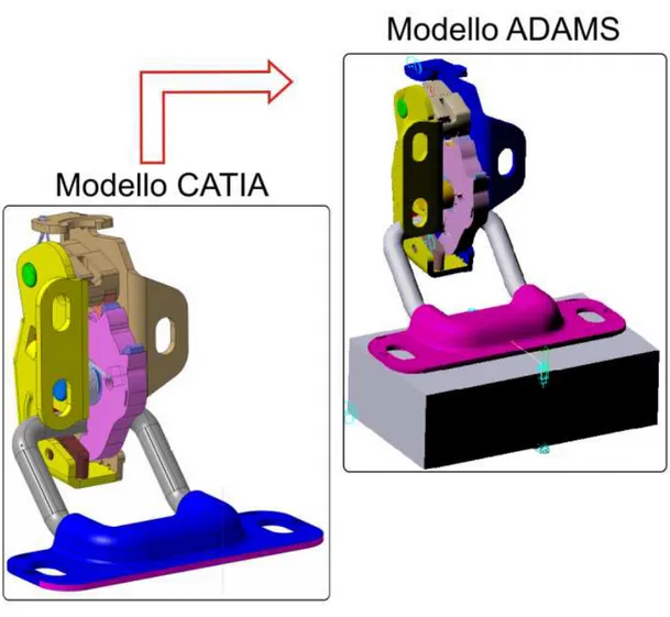 Fig. 5.1: Modello solidi in ambiente CATIA e modello in ambiente ADAMS dopo l’importazione delle geometrie.