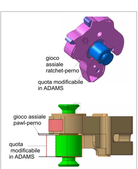 Fig. 5.5: Dimensioni modificabili nel modello ADAMS per simulare i giochi in senso assiale tra gli elementi pawl e ratchet e i relativi perni.