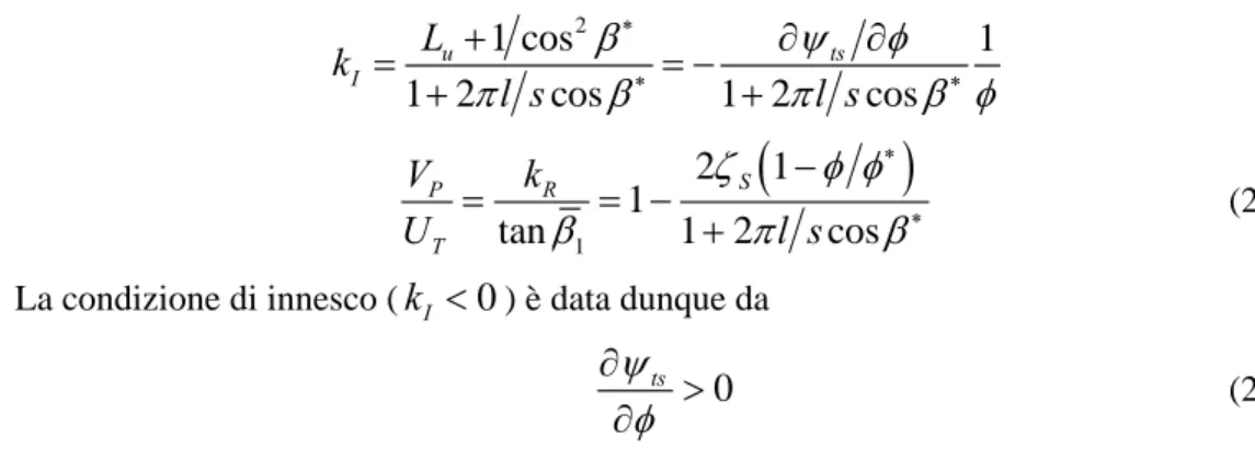 Figura 2.7 – Schema per la spiegazione dello stallo rotante [1] 