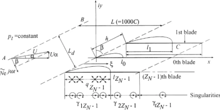 Figura 2.8 – Modello per l’analisi di stabilità bidimensionale [4] 