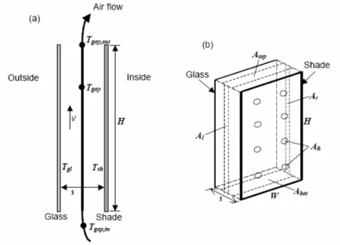 Figura 3-5: Sezione verticale (a) e vista prospettica (b) di un vetro con uno strato interno fluido oscurante