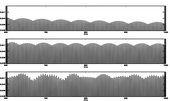 Figure 3.3: Electron distribution functions in phase space at time t=1000: VL2 run is represented in the first row, VL3 run in the second row, SPLINE run in the third row.