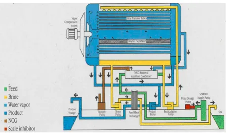 Figura 3-3 Schema di processo della distillazione CVD 