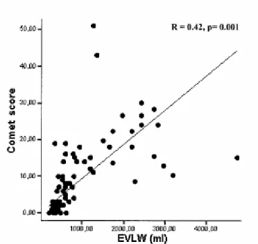 Fig. 9. Correlazione lineare positiva significativa fra il numero di comete (comet score) e la