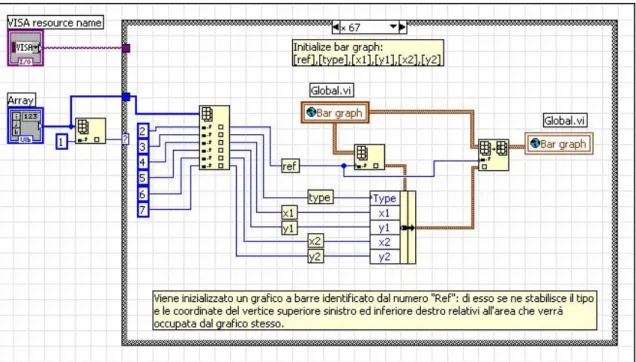 Figura 8 – Block diagram relativo al comando “Initialize bar graph” 