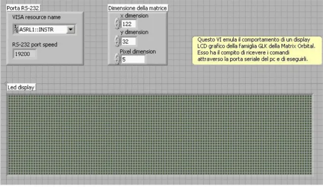 Figura 1 – Front panel dell’emulatore del display. 