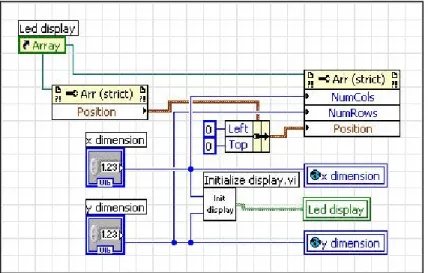 Figura 4 – Inizializzazione della posizione della matrice e delle sue dimensioni. Il subVI “Init display” si  occupa di settare altri parametri relativi al display