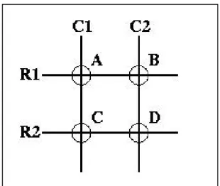 Figura 5 - Esempio di connessione in una tastiera a matrice di 4 tasti. 