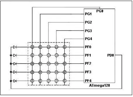 Figura 6 - Schema circuitale adottato per l’interfaccia tastiera. 