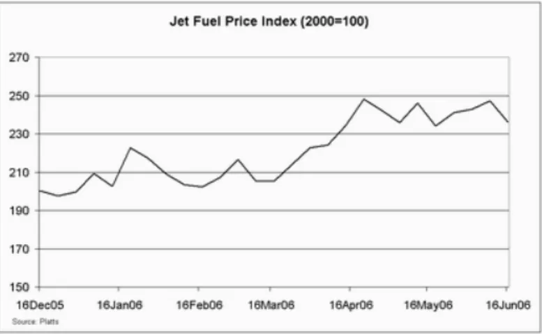 Fig. 1.8: L’andamento del prezzo del petrolio negli ultimi 6 mesi