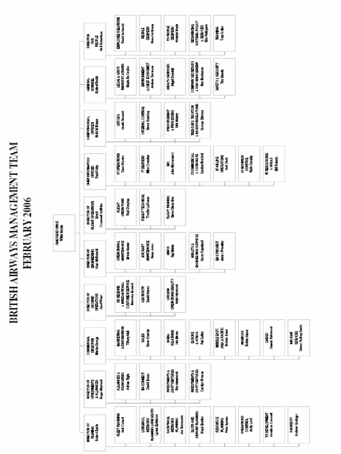 Fig. 6.3 Organigramma dell’azie nda 