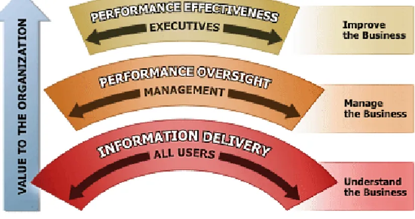 Figura 9 - Trasformare le priorità dell'organizzazione nelle priorità di tutti 