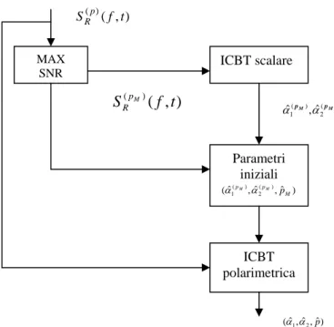 Fig. 2.2: diagramma a blocchi dell’algoritmo    