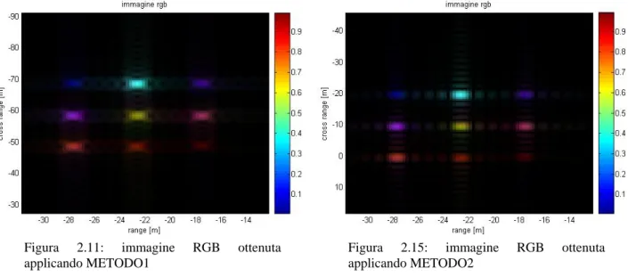 Figura 2.15: immagine RGB ottenuta  applicando METODO2 