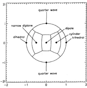 Fig. 3.1:disco unitario, dove sono rappresentati i diffusori elementari  (punti scuri) e le zone di decisione, ricavate usando la metrica  d ( z , z ref )