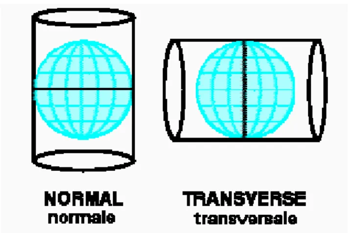 Fig 2.5 Proiezione Normale e Traversa 