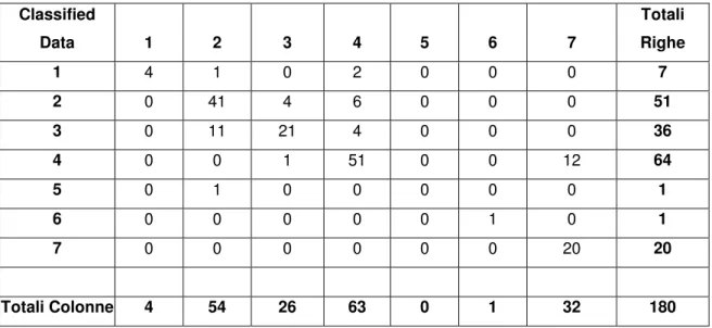 Tabella  5.5b Matrice di confusione Immagine 04_03_03 