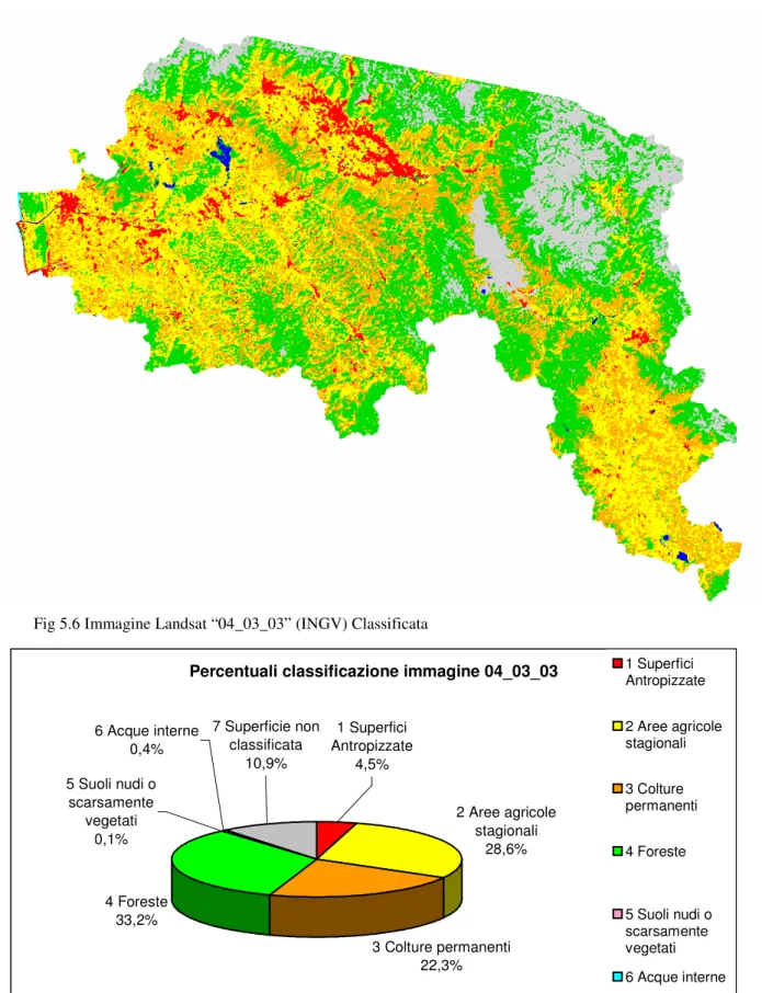 Fig 5.6 Immagine Landsat “04_03_03” (INGV) Classificata 