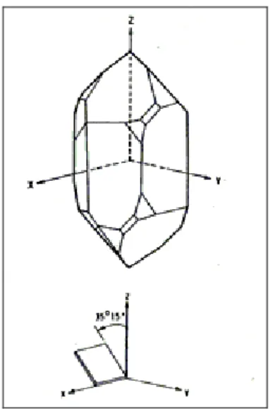 Fig 3.1 Struttura cristallografica del quarzo di                                                      Torlomina  e orientamento del taglio AT 