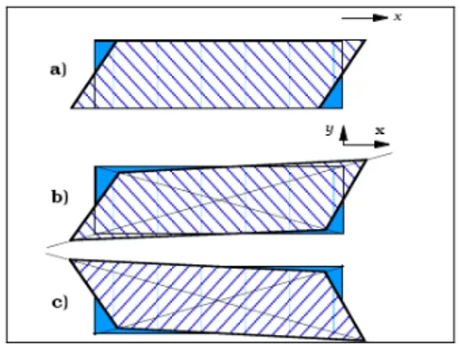 Fig 3.2: modi propri di oscillare di un  quarzo                                                                       a AT: a) “shear” mode