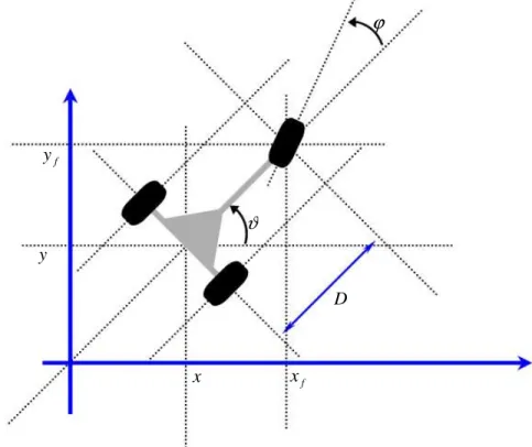 Figura 3.13 - Modello grafico del veicolo  Scriviamo i vincoli cinematici del sistema