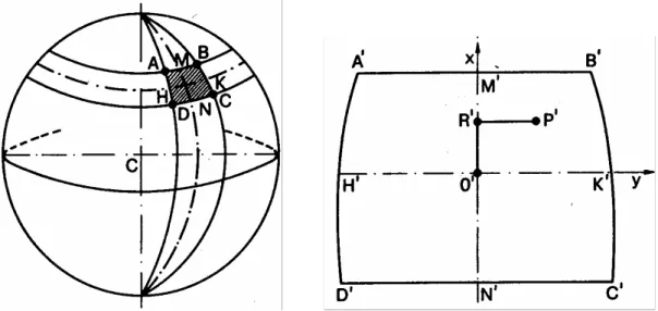 Figura 4.6 - Proiezione di Flamsteed di una porzione dell’ellissoide sul piano 