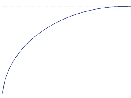 Figura 2.8 Tensione di attuazione in funzione dell'angolo di  rotazione 