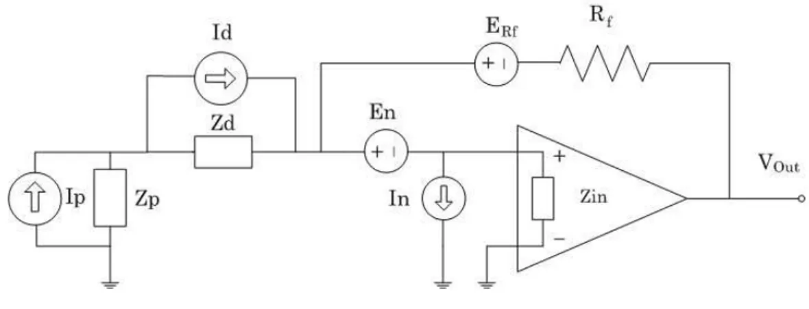 Figura 1.4: Equivalente rumoroso del sistema di misura classico in congurazione serie.