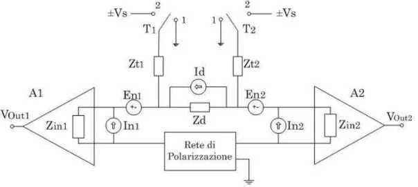 Figura 1.6: Congurazione serie di un sistema per misure di rumore in correlazione incrociata.