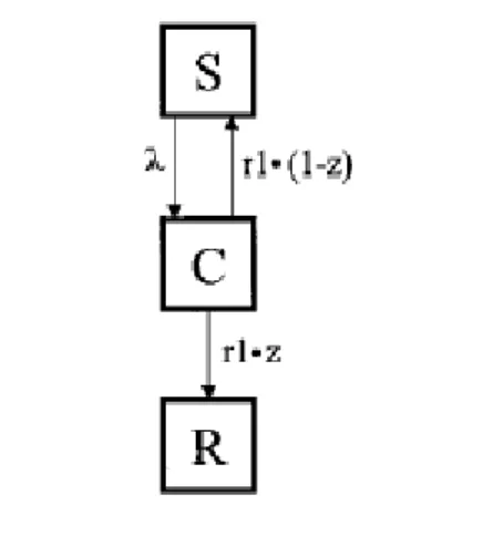 Figura 4.1: Modello ibrido SIS-SIR