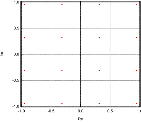 Fig 2.6 Scatter plot dopo la normalizzazione 