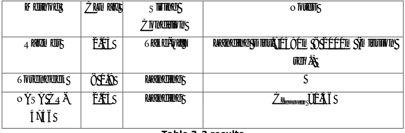 Table  shows the C L MAX 's found from the previous methods. It should be noticed that values 