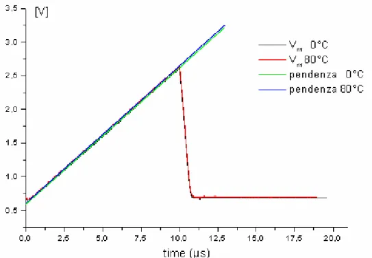 fig. 3.22 V rif  agli estremi di temperatura