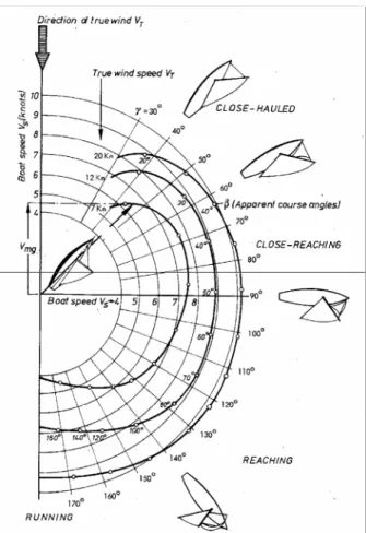 Fig. 2-8, Diagramma polare di un VPP 