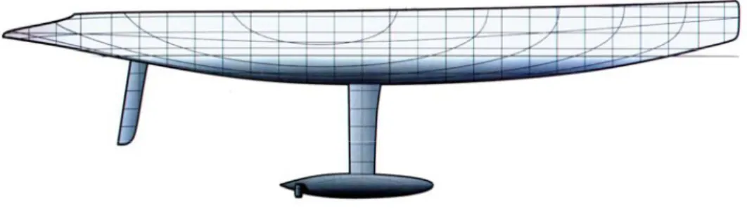 Fig. 3-35, Componenti di una barca a vela interessate dalle forze aerodinamiche: scafo, deriva, timone 