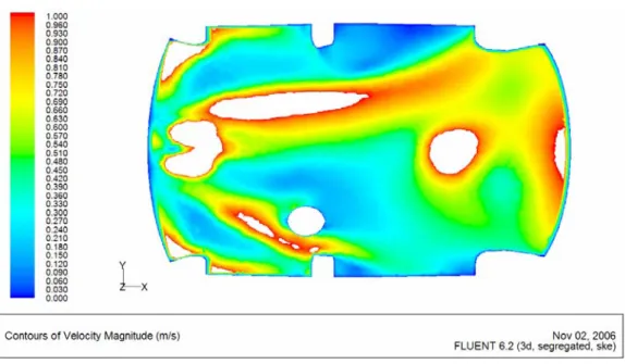 Figura 4.5 - Campo di velocità nei due casi di flusso caldo e flusso freddo. 