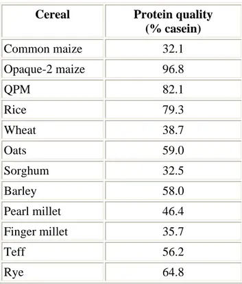 Tab. 5: analisi della qualità proteica in mais. 
