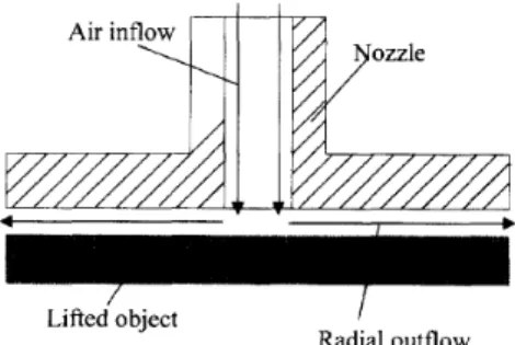 Figura 20: Schema di sollevamento dell’oggetto 