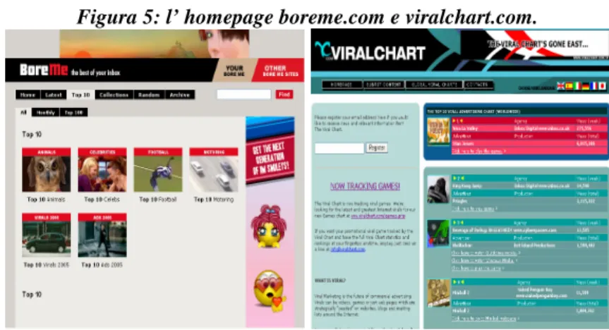 Figura 5: l’ homepage boreme.com e viralchart.com. 