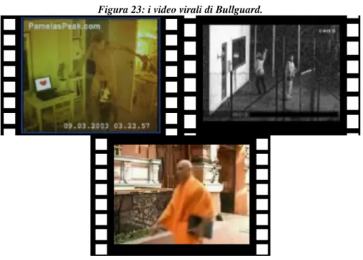 Figura 23: i video virali di Bullguard. 