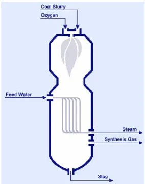 Figura 2.2: Reattore a letto trascinato 