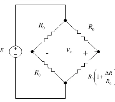 FIGURA 1.4: Resistenze a ponte di Wheatstone.  