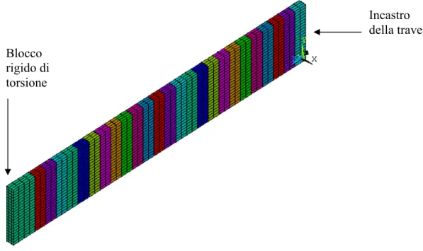 FIGURA 5.7: Immagine (realizzata con ANSYS) della struttura policristallina. I  sottovolumi del blocco rappresentano i grani e, ad ogni grano, è associata una  diversa orientazione (indicata con un colore)